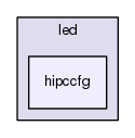 examples/led/hipccfg