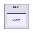 hipc/hipc/posix