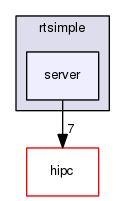 examples/rtsimple/server