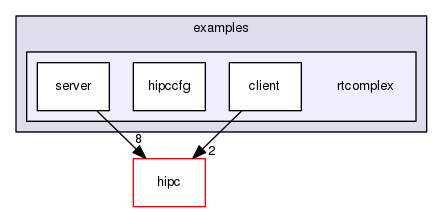 examples/rtcomplex