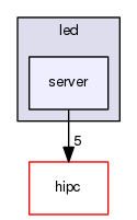 examples/led/server