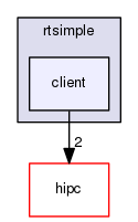 examples/rtsimple/client