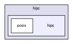 hipc/hipc